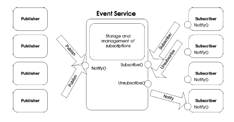 Image event_service